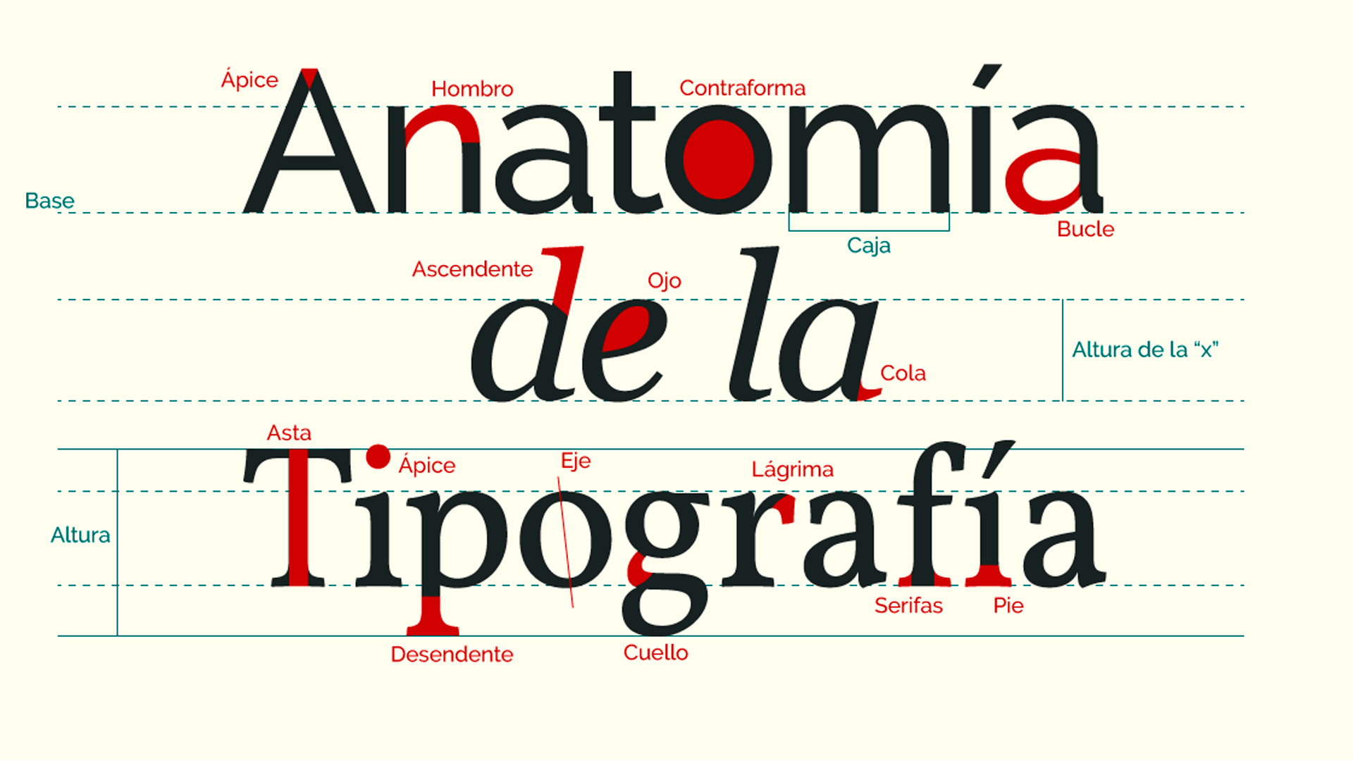 tipografía Unidad 2