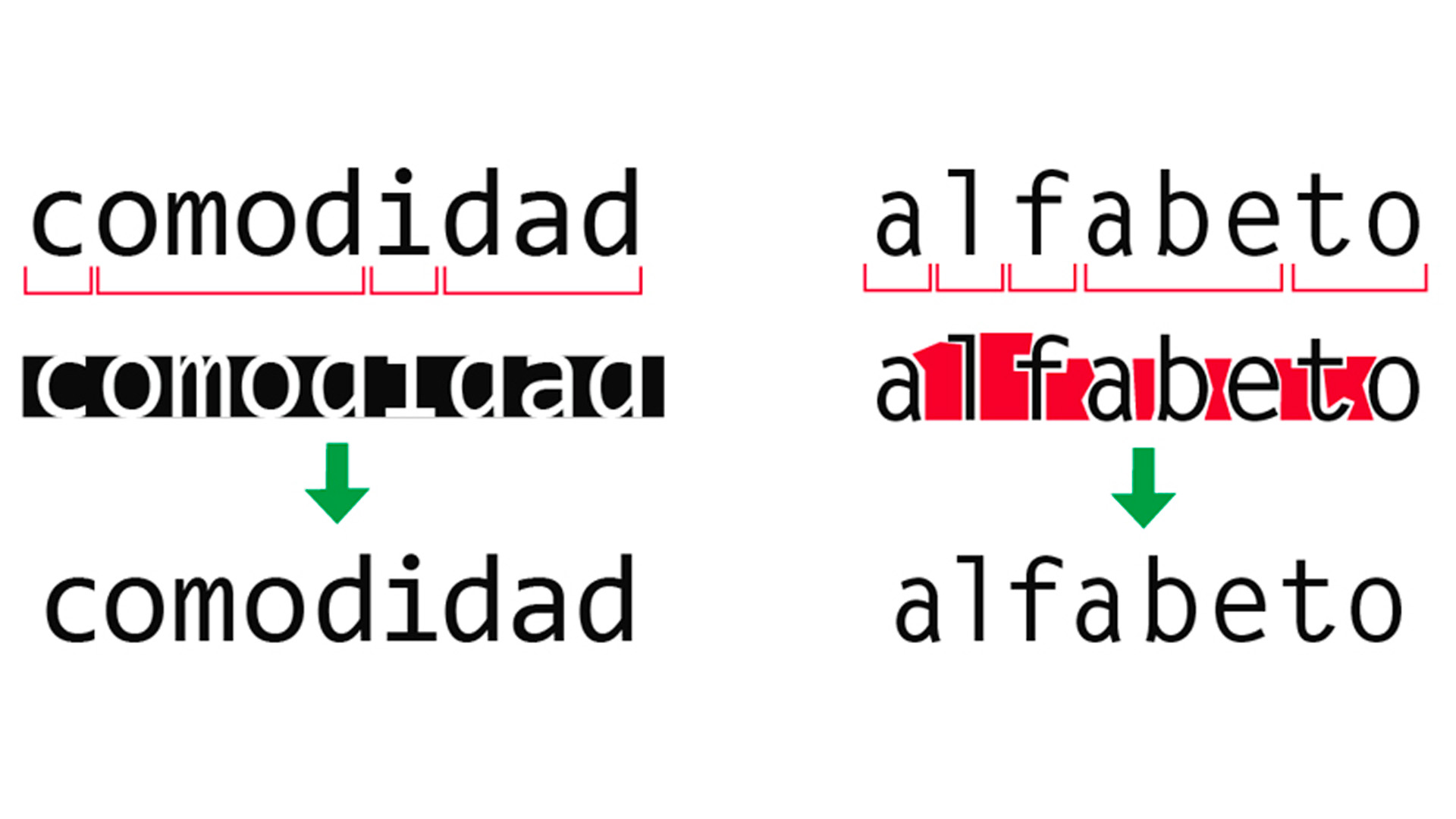 tipografía Unidad 5