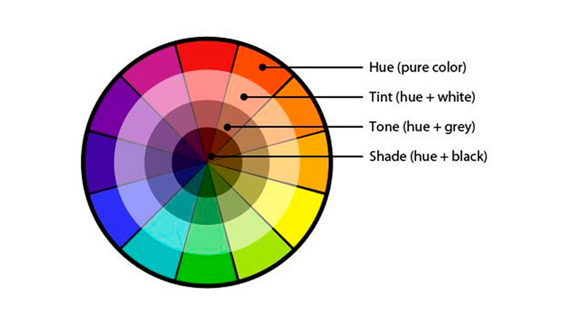 Color Unidad 1