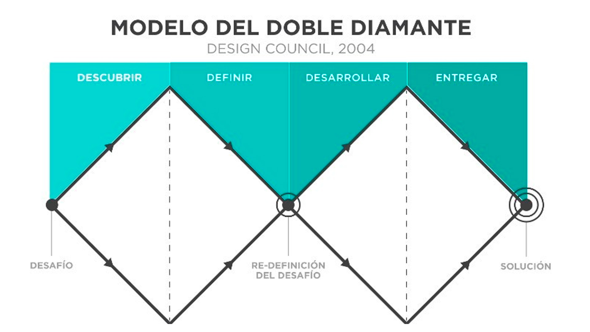 Diseño Web Unidad 1